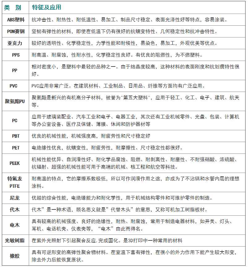 材料.png 材料.png