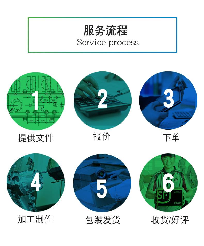 服務(wù)流程.jpg 服務(wù)流程.jpg